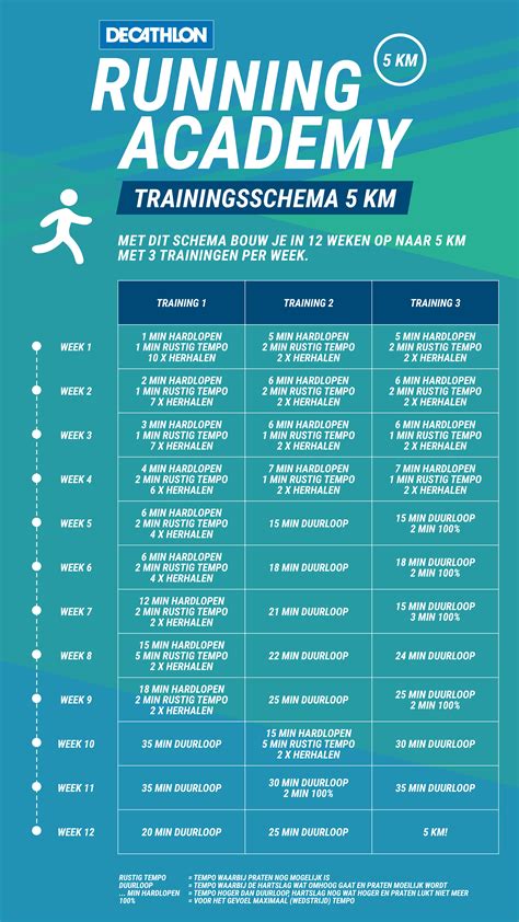 nike 4 weken hardloopschema|Nike run club hardloop schema.